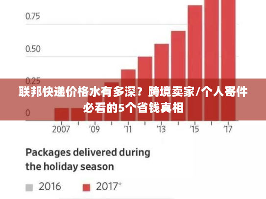 联邦快递价格水有多深？跨境卖家/个人寄件必看的5个省钱真相