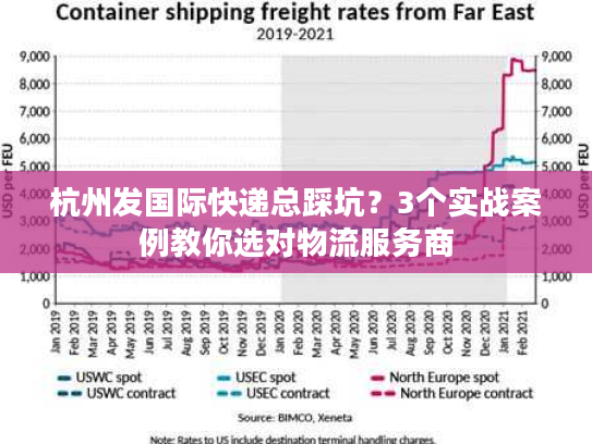 杭州发国际快递总踩坑？3个实战案例教你选对物流服务商