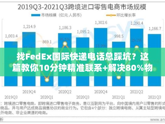 找FedEx国际快递电话总踩坑？这篇教你10分钟精准联系+解决80%物流问题