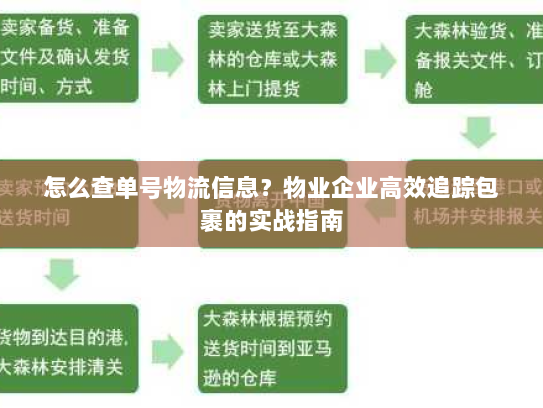 怎么查单号物流信息?物业企业高效追踪包裹的实战指南 怎么查单号物流信息?物业企业高效追踪包裹的实战指南