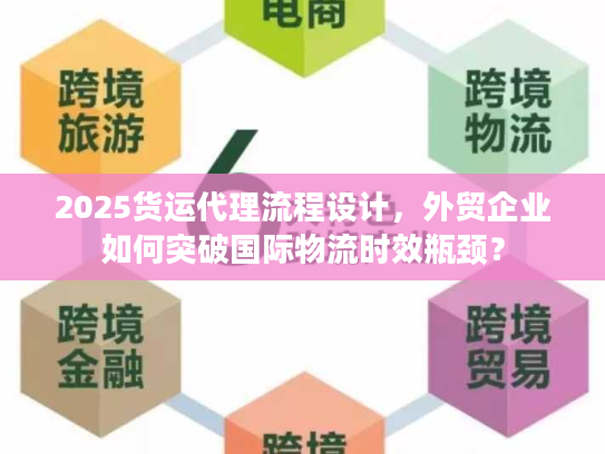 2025货运代理流程设计,外贸企业如何突破国际物流时效瓶颈? 2025货运代理流程设计,外贸企业如何突破国际物流时效瓶颈?
