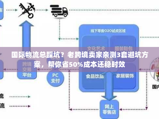 国际物流总踩坑？老跨境卖家亲测3套避坑方案，帮你省50%成本还稳时效