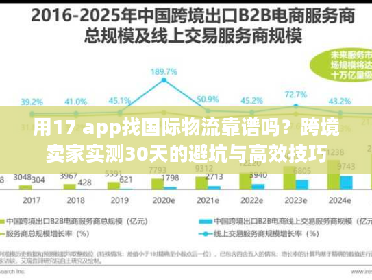 用17 app找国际物流靠谱吗？跨境卖家实测30天的避坑与高效技巧