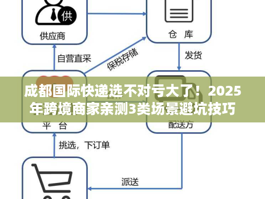 成都国际快递选不对亏大了！2025年跨境商家亲测3类场景避坑技巧