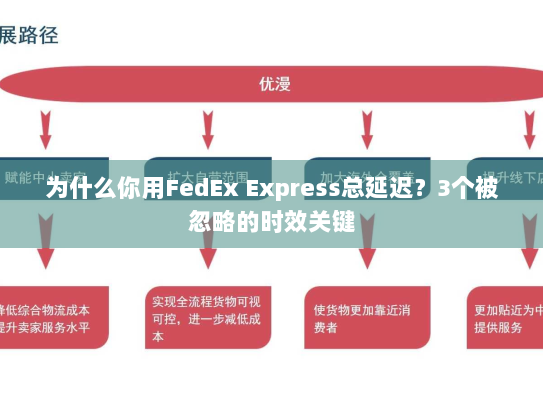 为什么你用FedEx Express总延迟？3个被忽略的时效关键