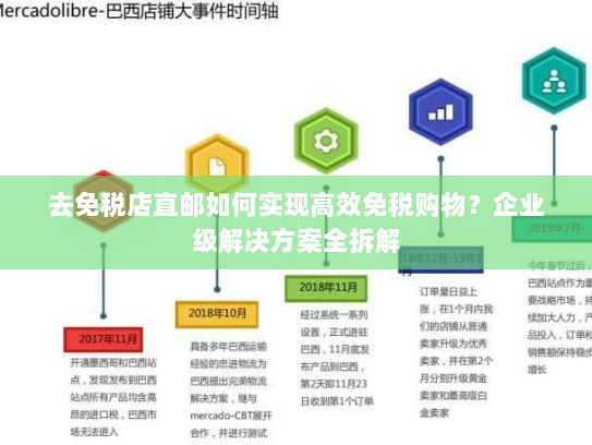 去免税店直邮如何实现高效免税购物?企业级解决方案全拆解 去免税店直邮如何实现高效免税购物?企业级解决方案全拆解