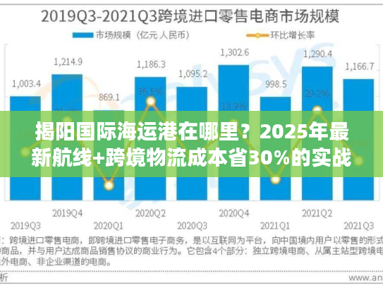 揭阳国际海运港在哪里？2025年最新航线+跨境物流成本省30%的实战攻略