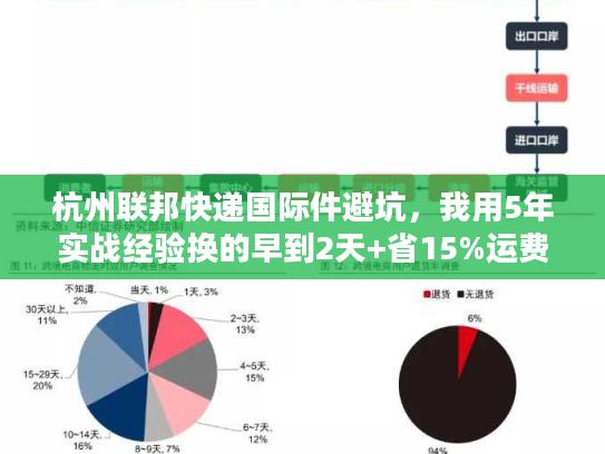 杭州联邦快递国际件避坑，我用5年实战经验换的早到2天+省15%运费技巧