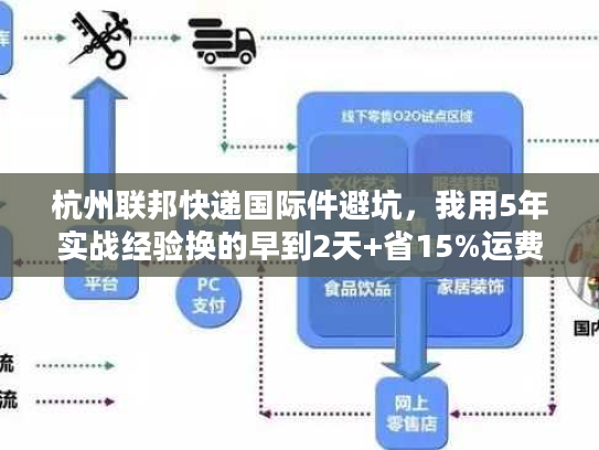 杭州联邦快递国际件避坑，我用5年实战经验换的早到2天+省15%运费技巧