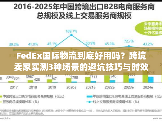 FedEx国际物流到底好用吗？跨境卖家实测3种场景的避坑技巧与时效真相