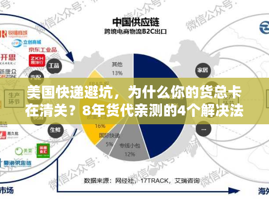 美国快递避坑,为什么你的货总卡在清关?8年货代亲测的4个解决法 美国快递避坑,为什么你的货总卡在清关?8年货代亲测的4个解决法