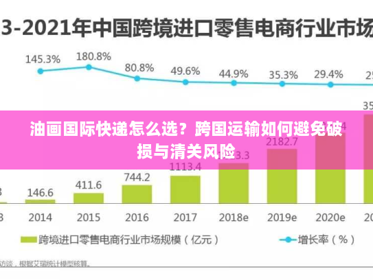 油画国际快递怎么选？跨国运输如何避免破损与清关风险