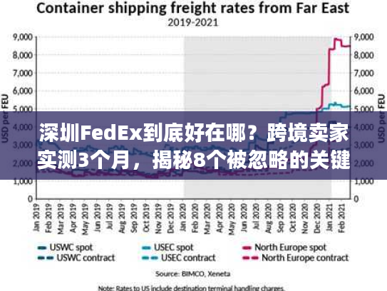 深圳FedEx到底好在哪？跨境卖家实测3个月，揭秘8个被忽略的关键优势