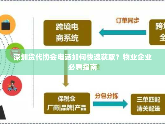 深圳货代协会电话如何快速获取?物业企业必看指南 深圳货代协会电话如何快速获取?物业企业必看指南