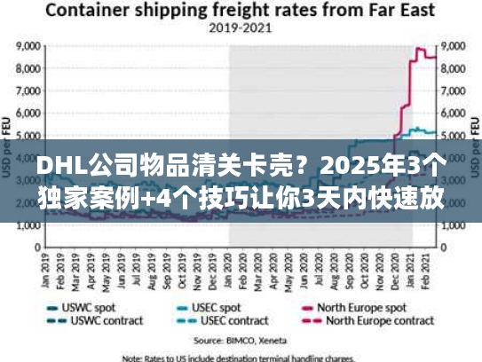 DHL公司物品清关卡壳?2025年3个独家案例+4个技巧让你3天内快速放行! DHL公司物品清关卡壳?2025年3个独家案例+4个技巧让你3天内快速放行!