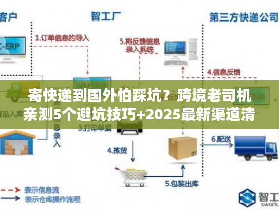 寄快递到国外怕踩坑？跨境老司机亲测5个避坑技巧+2025最新渠道清单