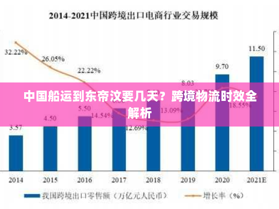 中国船运到东帝汶要几天?跨境物流时效全解析 中国船运到东帝汶要几天?跨境物流时效全解析