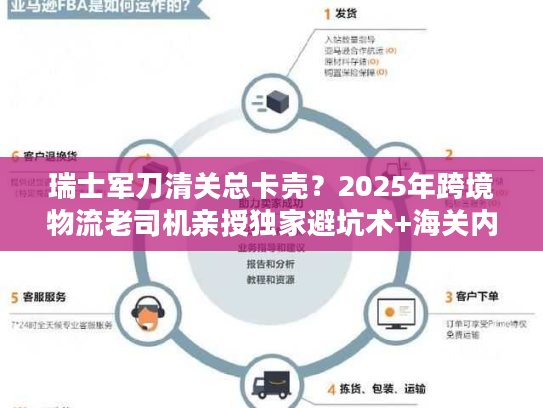 瑞士军刀清关总卡壳?2025年跨境物流老司机亲授独家避坑术+海关内部认可方案 瑞士军刀清关总卡壳?2025年跨境物流老司机亲授独家避坑术+海关内部认可方案