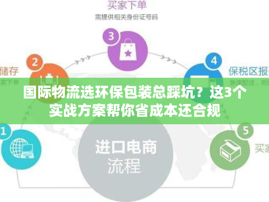 国际物流选环保包装总踩坑？这3个实战方案帮你省成本还合规