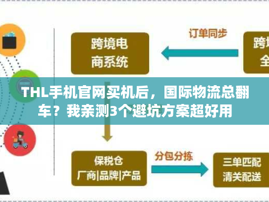THL手机官网买机后,国际物流总翻车?我亲测3个避坑方案超好用 THL手机官网买机后,国际物流总翻车?我亲测3个避坑方案超好用