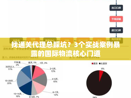找通关代理总踩坑？3个实战案例暴露的国际物流核心门道