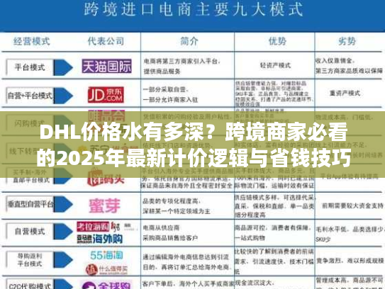 DHL价格水有多深？跨境商家必看的2025年最新计价逻辑与省钱技巧