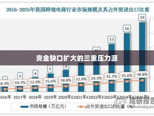 资金缺口扩大的三重压力源 资金缺口扩大的三重压力源