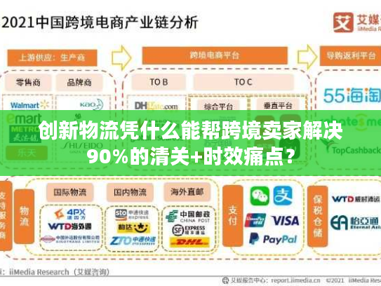 创新物流凭什么能帮跨境卖家解决90%的清关+时效痛点? 创新物流凭什么能帮跨境卖家解决90%的清关+时效痛点?