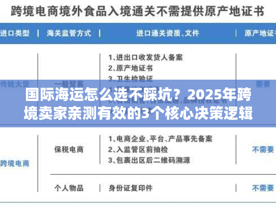国际海运怎么选不踩坑？2025年跨境卖家亲测有效的3个核心决策逻辑