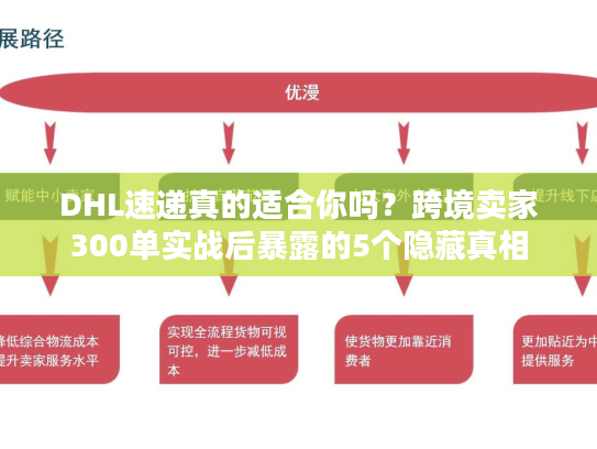 DHL速递真的适合你吗?跨境卖家300单实战后暴露的5个隐藏真相 DHL速递真的适合你吗?跨境卖家300单实战后暴露的5个隐藏真相