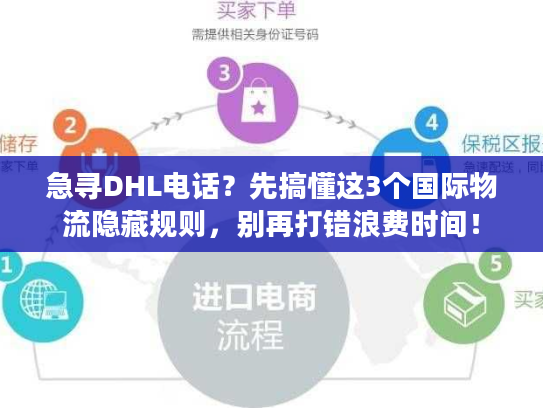 急寻DHL电话？先搞懂这3个国际物流隐藏规则，别再打错浪费时间！