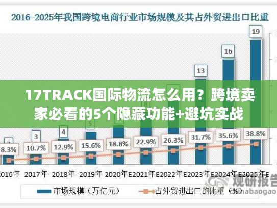 17TRACK国际物流怎么用？跨境卖家必看的5个隐藏功能+避坑实战