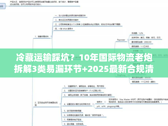 冷藏运输踩坑？10年国际物流老炮拆解3类易漏环节+2025最新合规清单