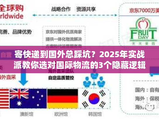 寄快递到国外总踩坑？2025年实战派教你选对国际物流的3个隐藏逻辑