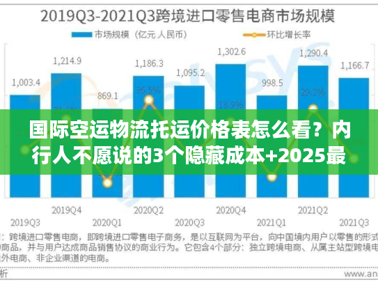 国际空运物流托运价格表怎么看？内行人不愿说的3个隐藏成本+2025最新计费逻辑