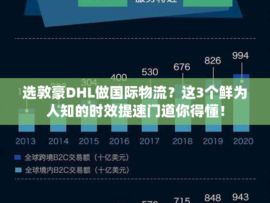 选敦豪DHL做国际物流？这3个鲜为人知的时效提速门道你得懂！