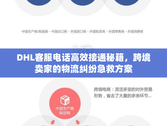 DHL客服电话高效接通秘籍，跨境卖家的物流纠纷急救方案