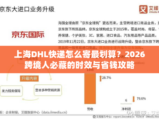 上海DHL快递怎么寄最划算？2026跨境人必藏的时效与省钱攻略