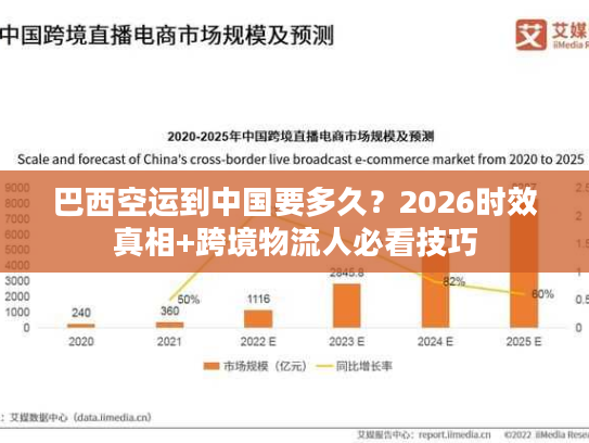 巴西空运到中国要多久?2026时效真相+跨境物流人必看技巧 巴西空运到中国要多久?2026时效真相+跨境物流人必看技巧