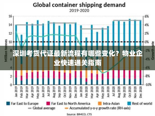 深圳考货代证最新流程有哪些变化?物业企业快速通关指南 深圳考货代证最新流程有哪些变化?物业企业快速通关指南