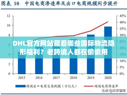 DHL官方网站藏着哪些国际物流隐形福利？老跨境人都在偷偷用