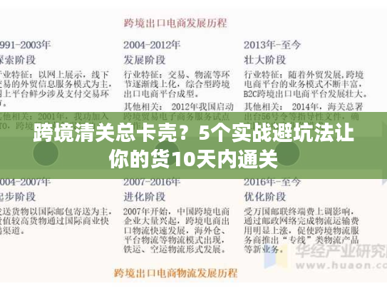 跨境清关总卡壳？5个实战避坑法让你的货10天内通关