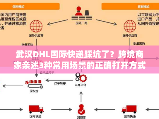 武汉DHL国际快递踩坑了?跨境商家亲述3种常用场景的正确打开方式 武汉DHL国际快递踩坑了?跨境商家亲述3种常用场景的正确打开方式