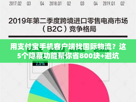 用支付宝手机客户端找国际物流？这5个隐藏功能帮你省800块+避坑