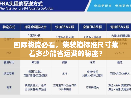 国际物流必看，集装箱标准尺寸藏着多少能省运费的秘密？