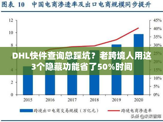 DHL快件查询总踩坑？老跨境人用这3个隐藏功能省了50%时间