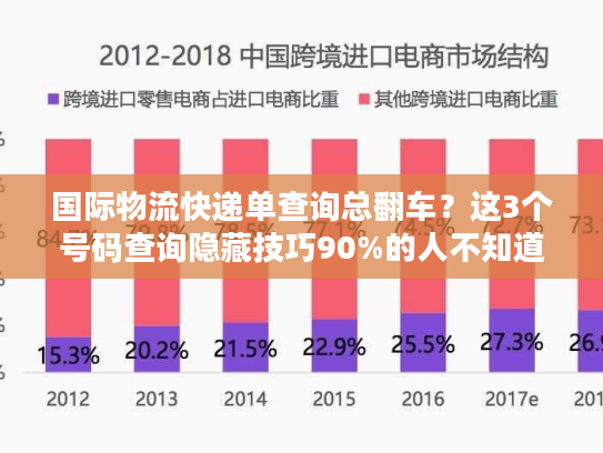 国际物流快递单查询总翻车？这3个号码查询隐藏技巧90%的人不知道！