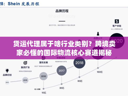 货运代理属于啥行业类别？跨境卖家必懂的国际物流核心赛道揭秘