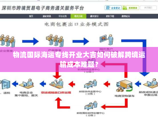 物流国际海运专线开业大吉如何破解跨境运输成本难题？