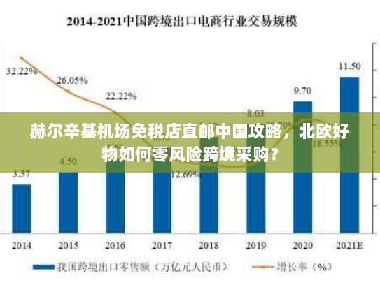 赫尔辛基机场免税店直邮中国攻略,北欧好物如何零风险跨境采购? 赫尔辛基机场免税店直邮中国攻略,北欧好物如何零风险跨境采购?